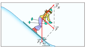 formula-moshchnosti-f-ma-